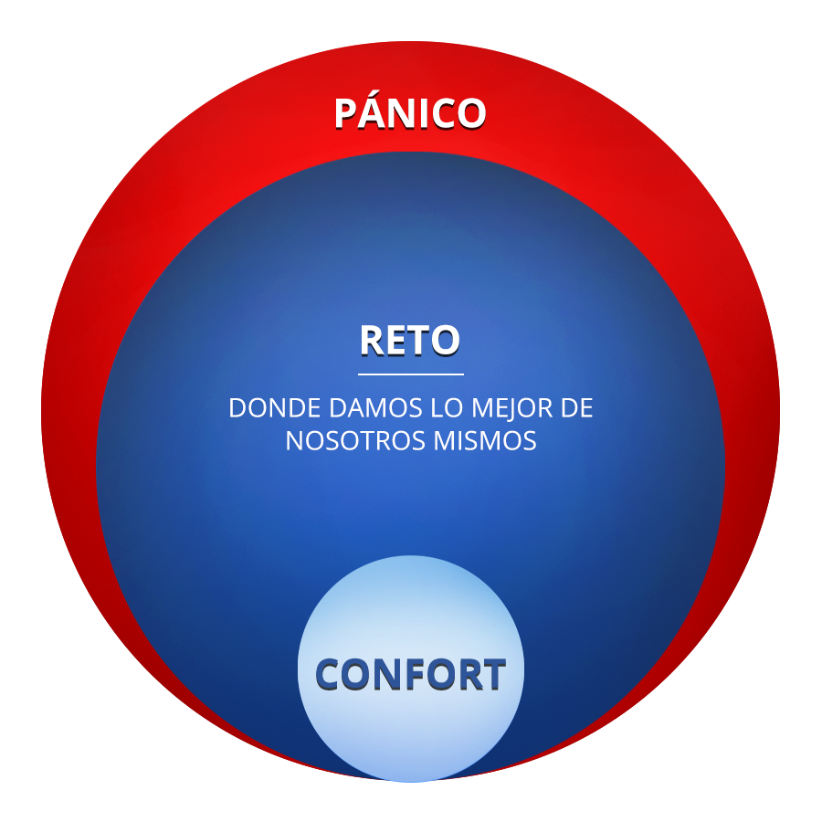 Círculo 2